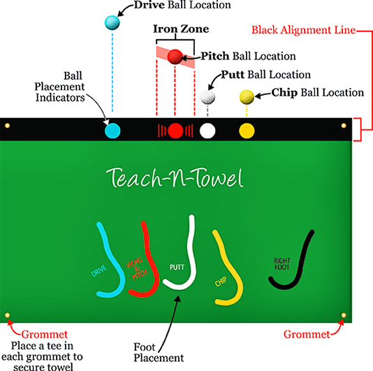 toweldiagram